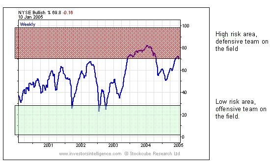 Chart navigation image