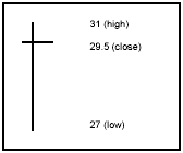 Chart navigation image