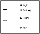 Chart navigation image
