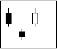 Chart navigation image