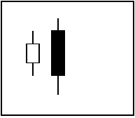 Chart navigation image