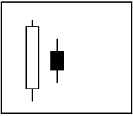 Chart navigation image