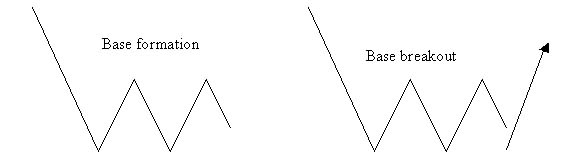 My Analysis