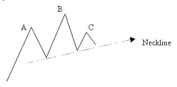 My Analysis