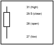 My Analysis